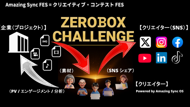 ZeroBankX：ZeroBox Challengeを「月例で継続する参加型プラットフォーム」として展開