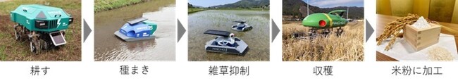 ロボット米粉「雷粉」の販売開始のお知らせ