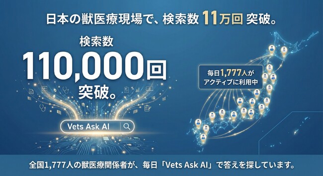 獣医療従事者向けAI「Vets Ask AI」、累計質問数11万件を突破し、新機能「Vets Ask AIライブラリ」を公開