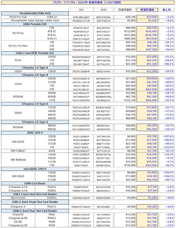 【2026/1/8から適用】通常価格値上げのお知らせ