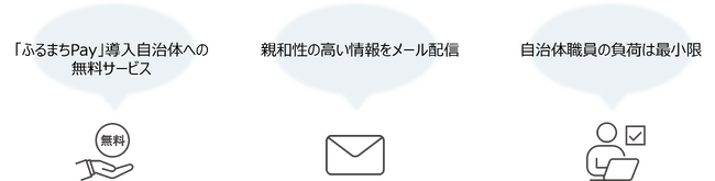 クレジットカード会員向けメルマガで自治体PRを無料掲載