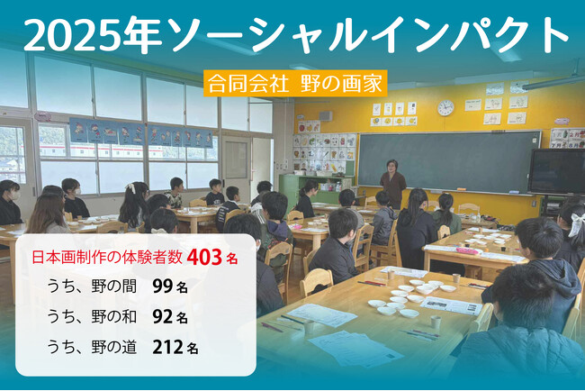 日本画制作体験を提供する野の画家、2025年のソーシャルインパクトを公表