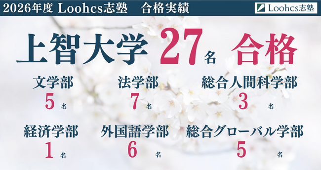 【ルークス志塾】上智大学2026年度推薦入試にて27名合格― 文系主要学部を中心に幅広い進学実績 ―