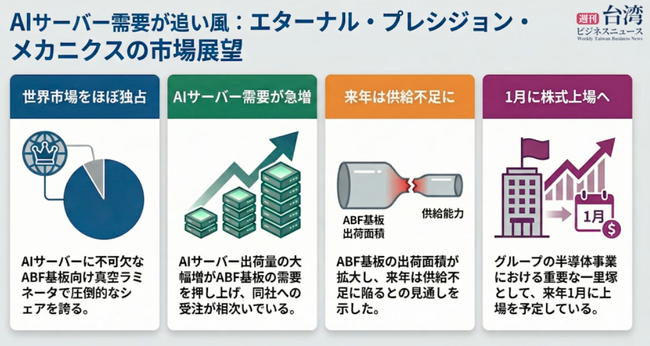 【週刊台湾ビジネスニュース】台北駅に日光詣スペーシア、台北市無差別襲撃事件、長広精機来年を楽観、萩生田幹事長代行頼総統と会談、春節ボーナス過去17年で最高【2025/12/29号】