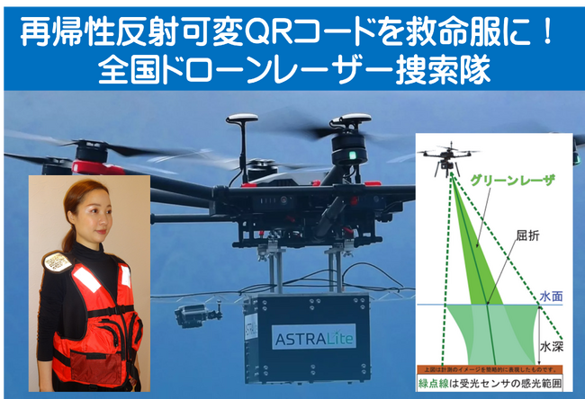 南海トラフ大地震などの大津波に備えて、夜間の捜索が可能な無人ドローンレーザー捜索隊を整備！