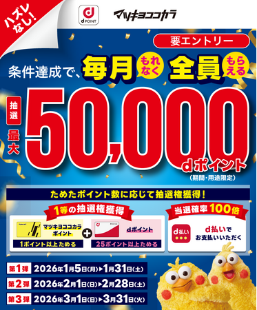 マツモトキヨシ・ココカラファインにおいて「はずれなし！毎月最大5万ポイント当たるキャンペーン」を開催