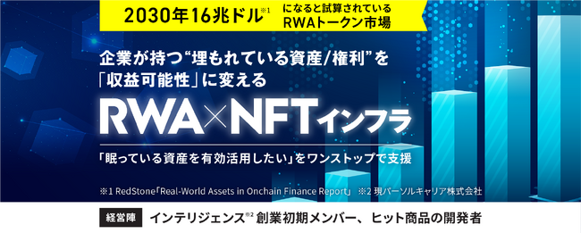 企業に眠る現実資産を“収益化”する「NFT Suite -KAWAUSO-」を提供する株式会社ルミアデス・ソリューションが2025年12月28日（日）より「FUNDINNO」での資金調達を開始