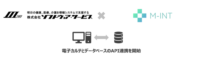 M-INT、全国約1,000の医療機関に医療ITソリューションをトータルで提供する株式会社ソフトウェア・サービスと業務連携を開始