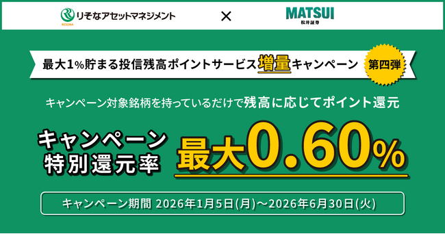 りそなアセットマネジメントとのコラボキャンペーンを開催 松井証券限定で対象2銘柄の還元ポイントを増量