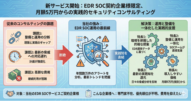 EDR SOCサービス契約者向けに月額5万円からの付帯コンサルティングサービスを提供開始