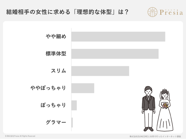 「ぽっちゃり女性」の婚活事情に関する実態調査2026