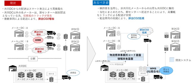 ペットフード・用品の共同配送を加速する「TC構想」が経産省の補助事業に採択