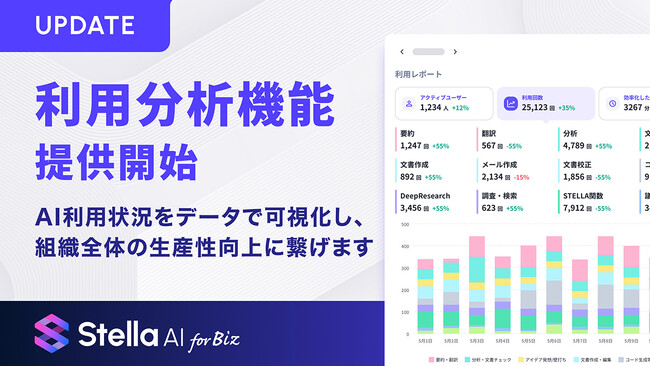 「Stella AI for Biz」、従業員の利用状況を可視化する分析機能を提供開始