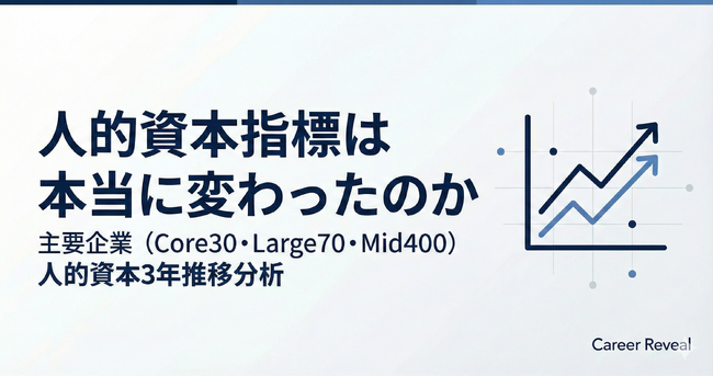 【人的資本3年分析】主要企業の男性育休は77.9%へ進展し「利用フェーズ」へ― 女性管理職比率は10.1%で伸びは限定的 ―