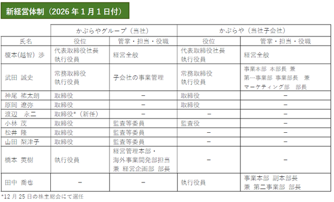 当社及び当社子会社における　新経営体制のお知らせ