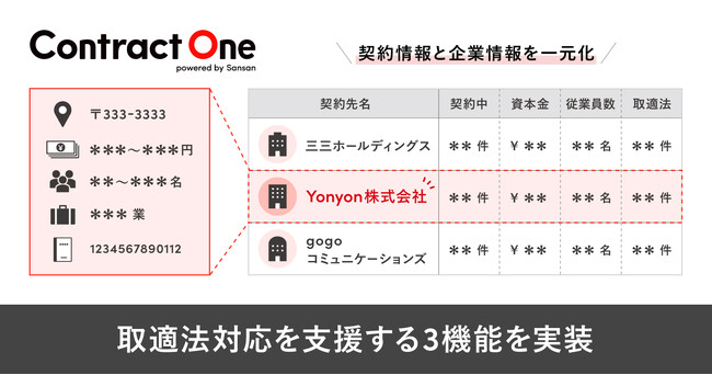 Contract One、取適法対応を支援する3つの新機能を実装