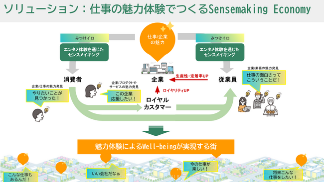 横浜の未来を創る「MEBUKU by Vlag yokohama」第2期に採択 ～地元企業様や街内外の方を繋ぐ「仕事体験によるまちづくりモデル」の構築を加速～