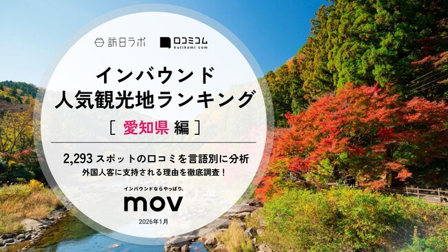 【最新調査】外国人に人気の観光地ランキング［愛知県編］1位は『ジブリパーク』！| インバウンド人気観光地ランキング #インバウンド ＃MEO