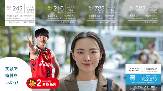 愛知県、あいちスポーツイノベーションコンソーシアムAiSIAと連携。IGアリーナ・名城エリアで「笑顔検知」の実証実験～Smile Economy PROJECT～始動