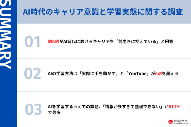 AI時代のキャリア調査。331名中8割が「前向き」ながら、学習課題では6割が「情報過多」を課題と回答。