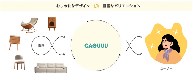 「提案スピード × 可視化」 が劇的進化：CAGUUU が Coohom で実現したデザインDX