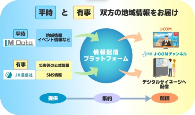 【東京データプラットフォーム　令和7年度ケーススタディ事業】 「フェーズフリーの地域密着型情報配信プロジェクト」の実証開始について