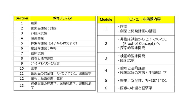 JI4PEのオンライン学習コース開講のお知らせ：Cコース第６期開講のご案内　ーデジタル・AI時代の医薬品開発のためにー