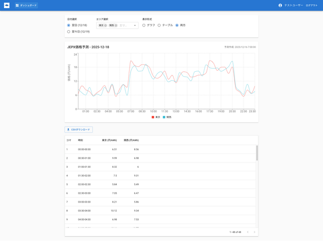 「JEPX価格予測API」がアップデート。可視化GUIとCSV出力機能を提供開始