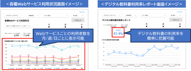 ALSI　「InterSafe GatewayConnection ダッシュボードサービス」をアップデートWebサービスとデジタル教科書の利用状況を把握できる新レポートを追加