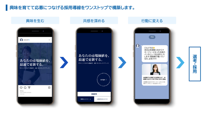 採用媒体はもう限界。「条件」ではなく「価値観」で惹きつけ、潜在層を資産化する。SNS広告×スワイプ型LP×LINE育成で採用効率を最大化する『共鳴採用パッケージ』をSPCが提供開始