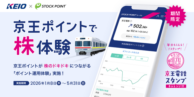 京王×STOCK POINT、京王ポイントで “株体験” ができる実証実験を開始！京王電鉄の株価に連動してポイントが増減、日常のポイントが “株のドキドキ” につながる新体験！