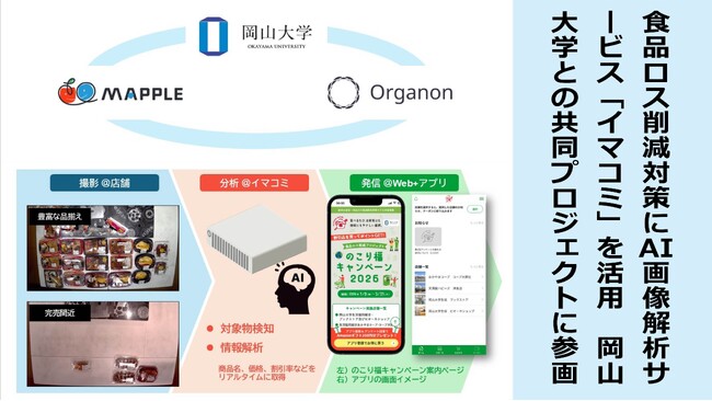 食品ロス削減対策にAI画像解析サービス「イマコミ」を活用