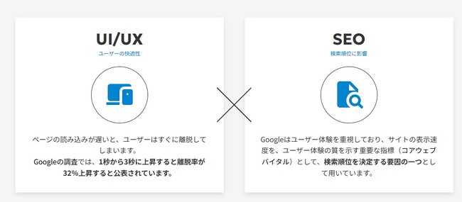 「その1秒が、売上の分かれ道」シュワット株式会社、SEOとCVRを劇的に改善する『表示速度改善サービス』を正式リリース