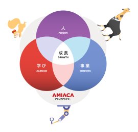 AMIACA ビジネスコンセプト AMIACA ビジネスコンセプト