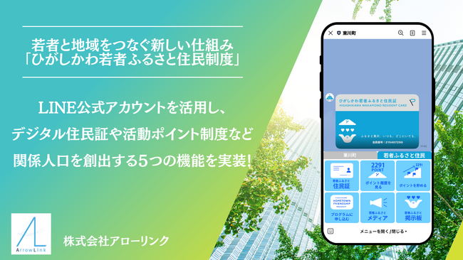 若者と地域をつなぐ新しい仕組み「ひがしかわ若者ふるさと住民制度」