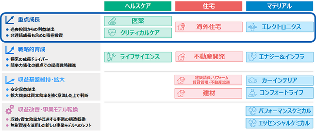 「重点成長」事業説明会を開催