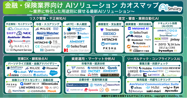 アイスマイリー、金融・保険業界向けAIソリューション カオスマップを公開！～業界に特化した用途別に探せるサービスを96製品掲載～