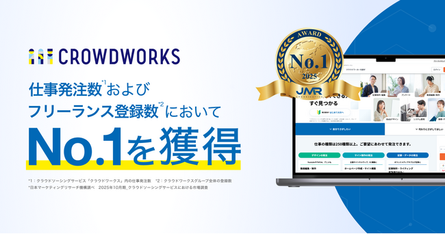 クラウドワークス、第三者機関の比較調査において「仕事発注数」「フリーランス登録数」でNo.1を獲得