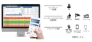 <24/7 Software利用イメージ> <24/7 Software利用イメージ>