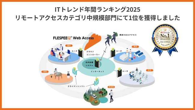 「FLESPEEQ Web Access」がITトレンド年間ランキング2025で1位を獲得しました