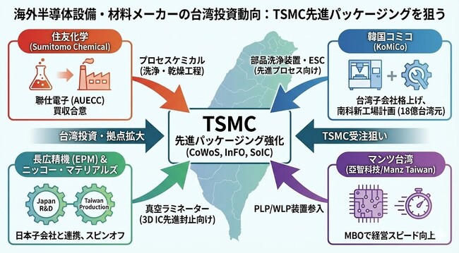 【台湾情報】金属加工機、関税と中国不振で減速──ハイエンド機は日本からの輸入増＜ワイズ機械業界ジャーナル2026年1月第1週号発行＞