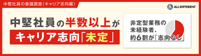 【中堅社員の意識調査】半数以上がキャリア志向「未定」