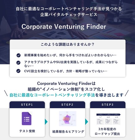【 XSprout 】新オリジナルツールの提供を開始！組織の“イノベーション体制”をスコア化し自社に最適な新規事業戦略手法を導く「Corporate Venturing Finder」