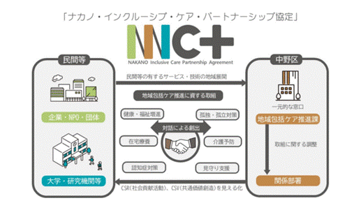 NPO法人都民シルバーサポートセンターと中野区がパートナーシップ協定を締結。おひとりさま高齢者支援に向けた連携を2025年12月より本格始動