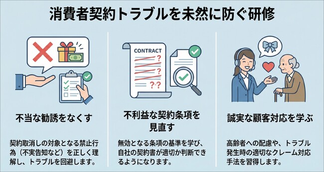 契約トラブルを未然に防ぐ。全従業員向け「セミナー型 消費者契約法研修」を提供開始：社員研修のリスキル