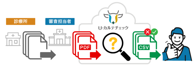  愛知県農業共済組合（NOSAI愛知）への『U-カルテチェック』提供開始のお知らせ