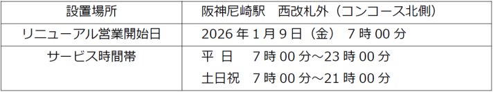 ステーションATM「PatSat」 × 武庫川女子大学～阪神尼崎駅ブースデザインをリニューアル～