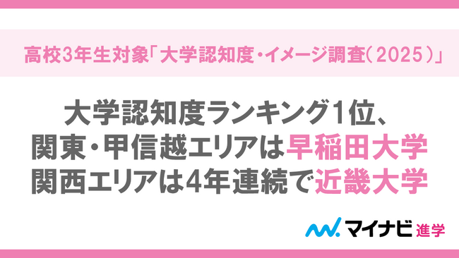 マイナビ進学総合研究所、高校3年生対象「大学認知度・イメージ調査（2025）」を発表