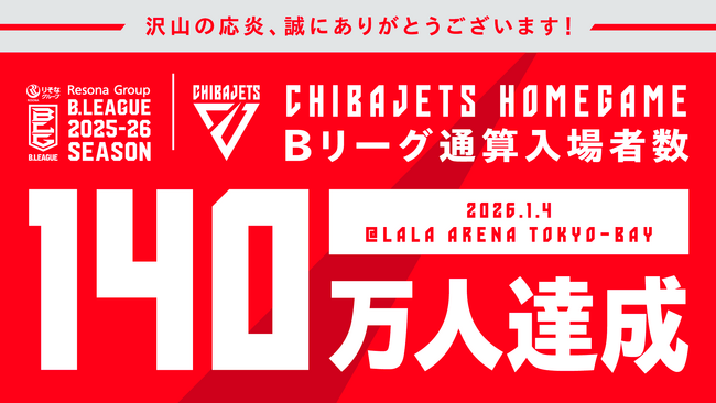 【千葉ジェッツ】Bリーグ最速でホームゲーム通算入場者数140万人達成！平均入場者数１万人も維持し続け、今後も地域から愛されるクラブを目指して邁進！！