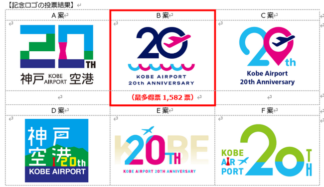 神戸空港開港20周年記念ロゴが決定！